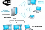 WiFi  و شبکه محلی بی سیم